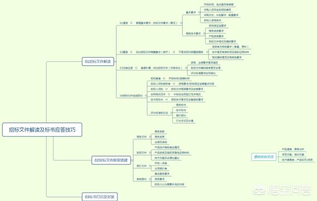 弱电行业现在可以发展吗？要怎么找客户？-第3张图片-深圳监控安装