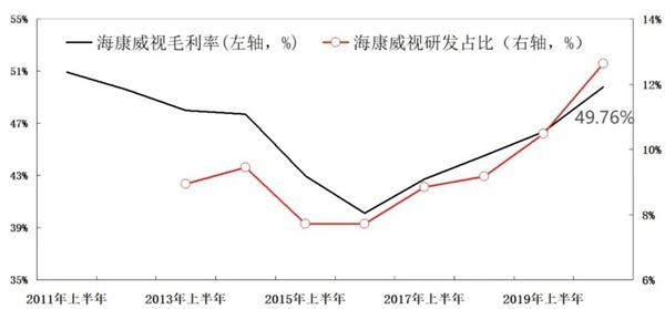 海康威视被美国列入“实体清单”8个月后，现在怎样了？-第2张图片-深圳监控安装