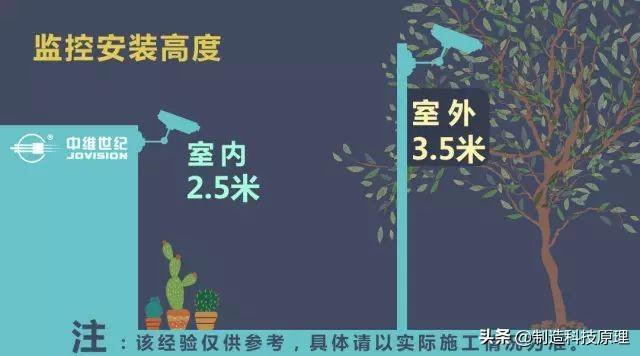 监控安装经验汇总及案例-第2张图片-深圳监控安装