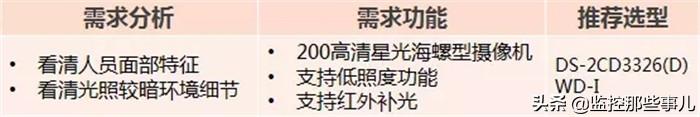 小区网络高清视频监控案例-第3张图片-深圳监控安装