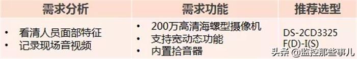 小区网络高清视频监控案例-第5张图片-深圳监控安装