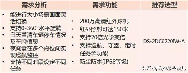 小区网络高清视频监控案例-第6张图片-深圳监控安装