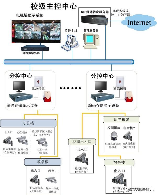 校园视频监控案例-第1张图片-深圳监控安装