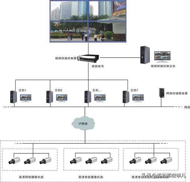 校园视频监控案例-第4张图片-深圳监控安装