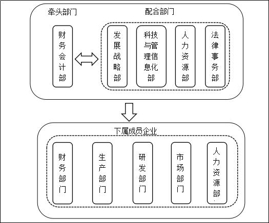 优秀案例展播｜中国长安：运营监控管理体系的构建与应用-第2张图片-深圳监控安装