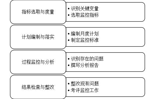优秀案例展播｜中国长安：运营监控管理体系的构建与应用-第3张图片-深圳监控安装