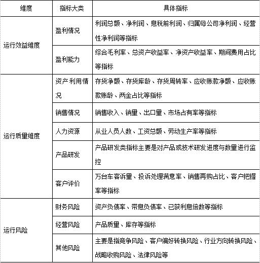 优秀案例展播｜中国长安：运营监控管理体系的构建与应用-第4张图片-深圳监控安装