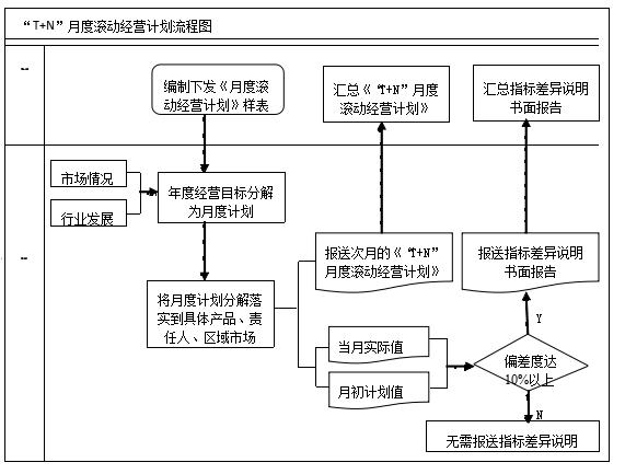 优秀案例展播｜中国长安：运营监控管理体系的构建与应用-第6张图片-深圳监控安装