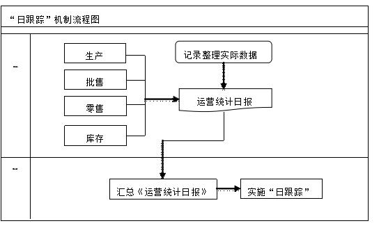 优秀案例展播｜中国长安：运营监控管理体系的构建与应用-第7张图片-深圳监控安装