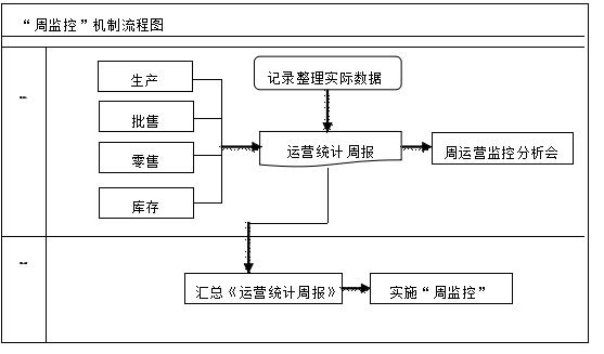 优秀案例展播｜中国长安：运营监控管理体系的构建与应用-第8张图片-深圳监控安装