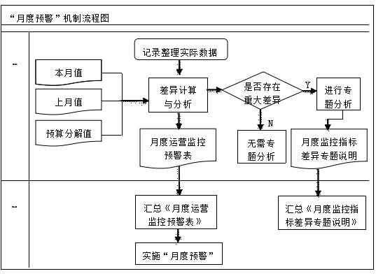 优秀案例展播｜中国长安：运营监控管理体系的构建与应用-第9张图片-深圳监控安装
