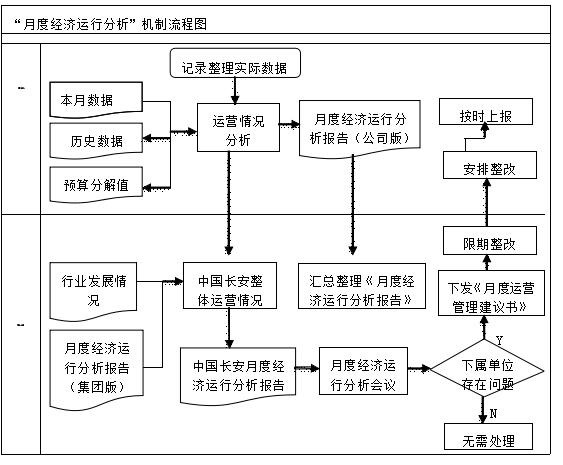 优秀案例展播｜中国长安：运营监控管理体系的构建与应用-第10张图片-深圳监控安装