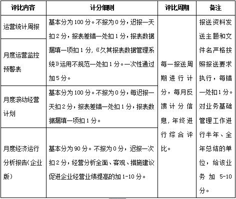 优秀案例展播｜中国长安：运营监控管理体系的构建与应用-第11张图片-深圳监控安装