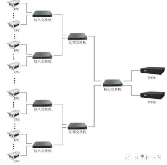 大型网络监控故障处理思路和方法-第1张图片-深圳监控安装