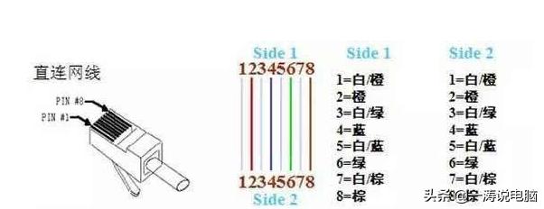 不会安装监控的朋友看过来，这里有超详细监控安装教学教程-第14张图片-深圳监控安装