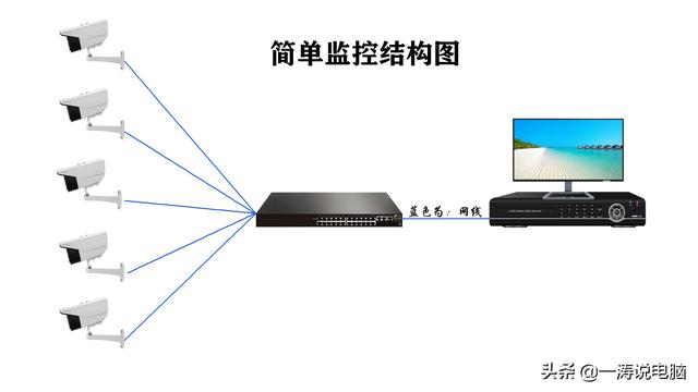 不会安装监控的朋友看过来，这里有超详细监控安装教学教程-第15张图片-深圳监控安装