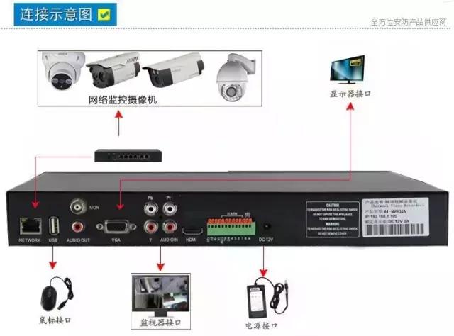 一步一步教你安装网络视频监控系统-第2张图片-深圳监控安装
