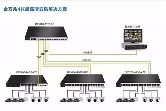 一步一步教你安装网络视频监控系统-第4张图片-深圳监控安装