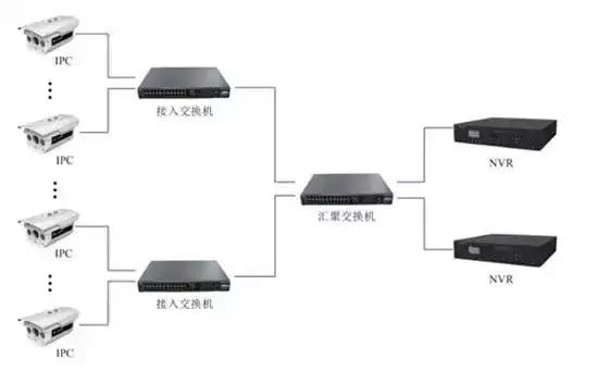 一步一步教你安装网络视频监控系统-第6张图片-深圳监控安装