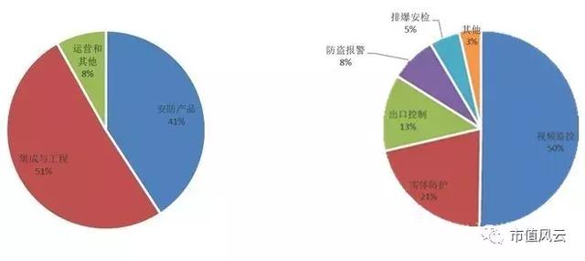 安防行业哪家做的最好？-第2张图片-深圳监控安装