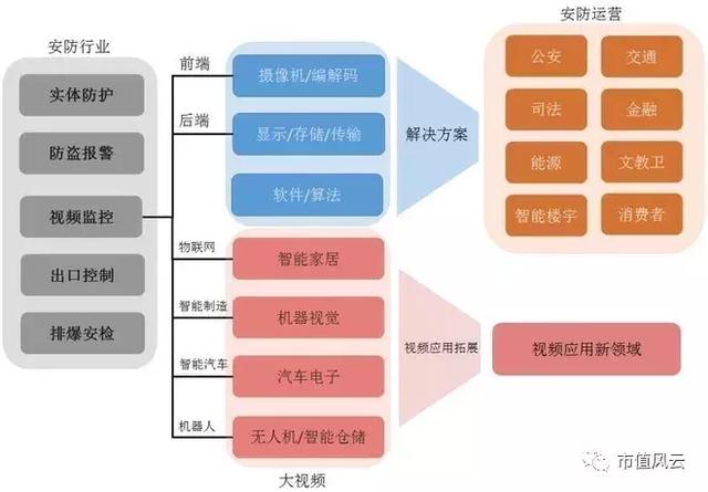 安防行业哪家做的最好？-第4张图片-深圳监控安装