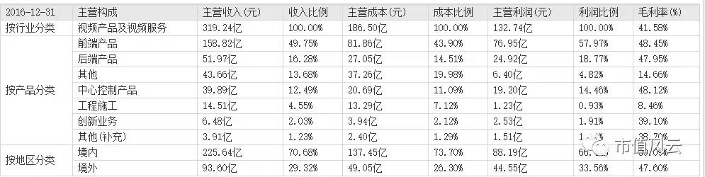 安防行业哪家做的最好？-第9张图片-深圳监控安装