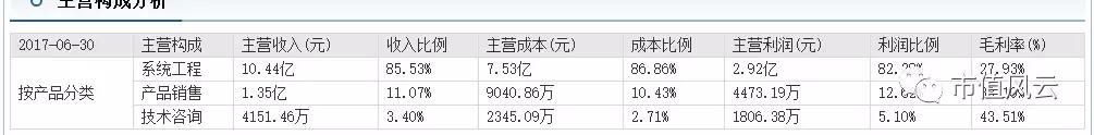 安防行业哪家做的最好？-第18张图片-深圳监控安装