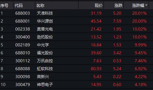 华为安防大动作叫板海康威视！宣称五年内做到安防第一 机器视觉板块暴拉7个点-第2张图片-深圳监控安装