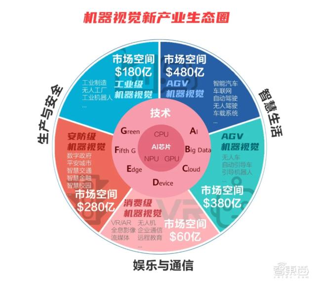 安防行业大变局！换帅和改名背后的隐痛-第10张图片-深圳监控安装
