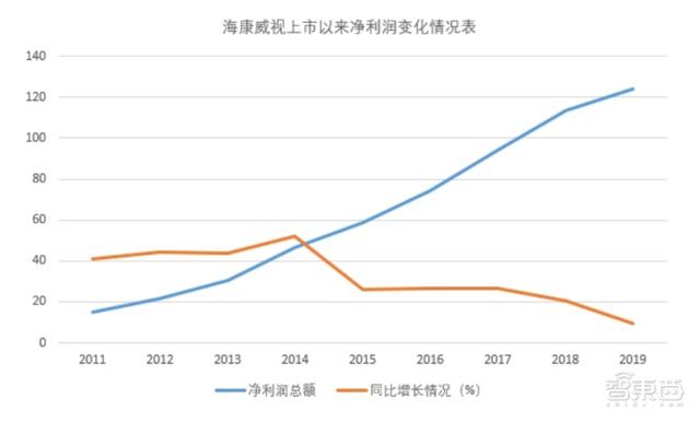 安防行业大变局！换帅和改名背后的隐痛-第13张图片-深圳监控安装