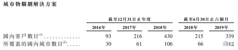 安防行业大变局！换帅和改名背后的隐痛-第14张图片-深圳监控安装