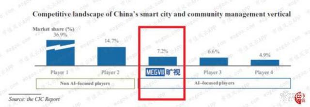 安防行业大变局！换帅和改名背后的隐痛-第15张图片-深圳监控安装