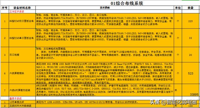 智能化弱电工程如何做预算，套定额、清包、点工？读懂这篇足够-第4张图片-深圳监控安装