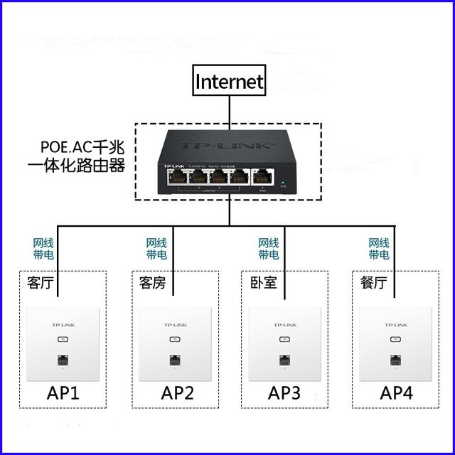 家庭弱电装修的4个建议，别给家里留下wifi死角-第5张图片-深圳监控安装