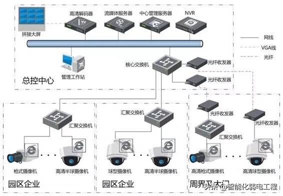 为什么说弱电行业入行的第一年非常重要？这几个方面告诉你-第2张图片-深圳监控安装