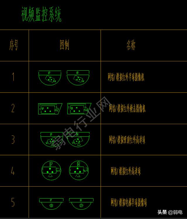 弱电常用八大系统图例，看图纸再也不难了-第3张图片-深圳监控安装