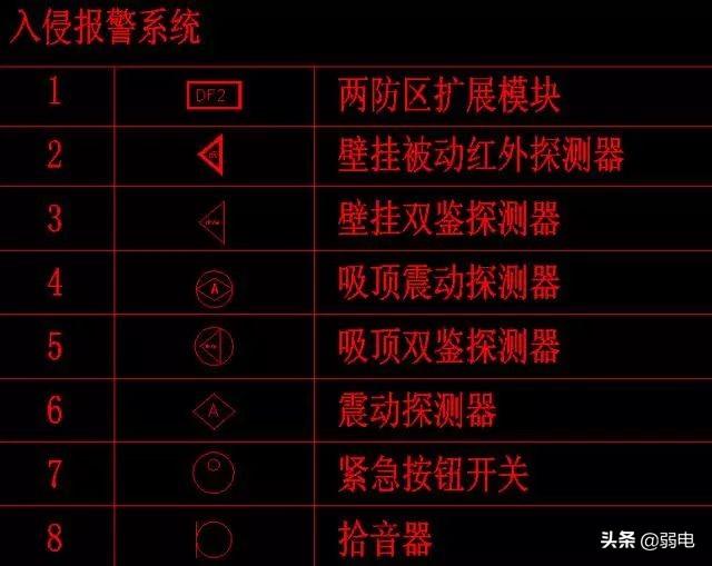 弱电常用八大系统图例，看图纸再也不难了-第6张图片-深圳监控安装