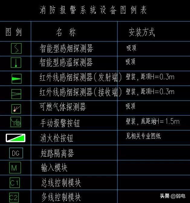 弱电常用八大系统图例，看图纸再也不难了-第7张图片-深圳监控安装