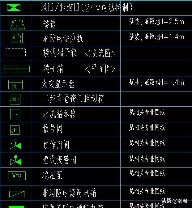 弱电常用八大系统图例，看图纸再也不难了-第8张图片-深圳监控安装