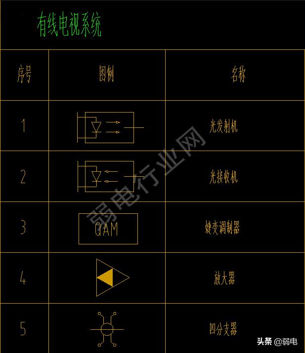 弱电常用八大系统图例，看图纸再也不难了-第10张图片-深圳监控安装