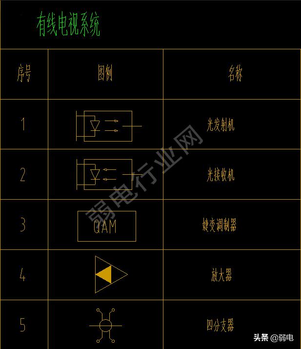 弱电常用八大系统图例，看图纸再也不难了-第10张图片-深圳监控安装