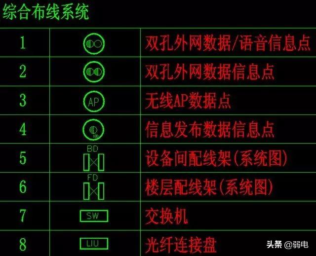 弱电常用八大系统图例，看图纸再也不难了-第12张图片-深圳监控安装