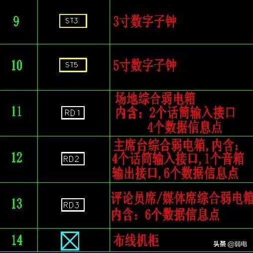 弱电常用八大系统图例，看图纸再也不难了-第13张图片-深圳监控安装
