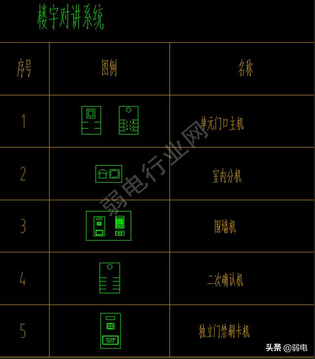 弱电常用八大系统图例，看图纸再也不难了-第14张图片-深圳监控安装