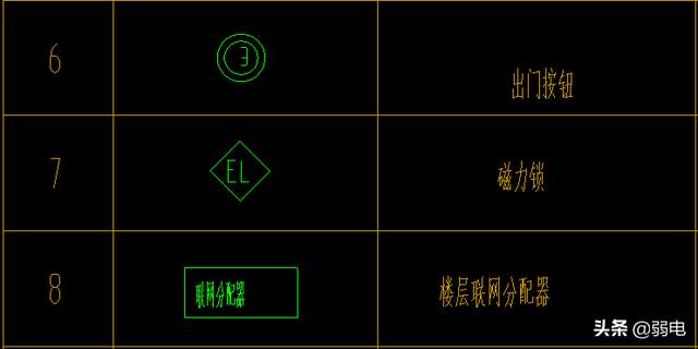 弱电常用八大系统图例，看图纸再也不难了-第15张图片-深圳监控安装