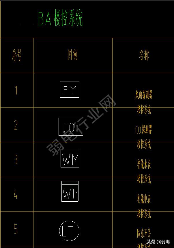 弱电常用八大系统图例，看图纸再也不难了-第16张图片-深圳监控安装