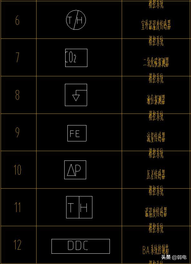 弱电常用八大系统图例，看图纸再也不难了-第17张图片-深圳监控安装