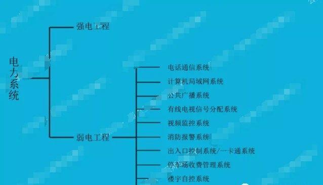 弱电工程包括哪些子系统？怎样才算合格的弱电人？-第3张图片-深圳监控安装