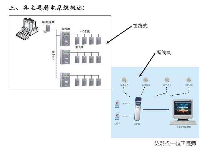 电有“强弱”之分，什么是“弱电”？什么又是“弱电系统”？-第7张图片-深圳监控安装