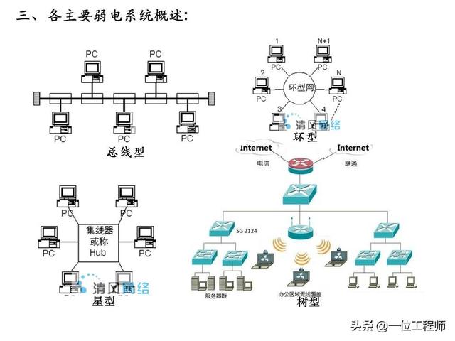 电有“强弱”之分，什么是“弱电”？什么又是“弱电系统”？-第14张图片-深圳监控安装